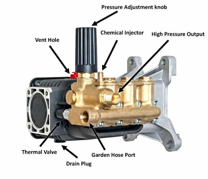Annovi Reverberi RSV4G40HD-F40-EZ Pump, RSV4G40 - Image 3