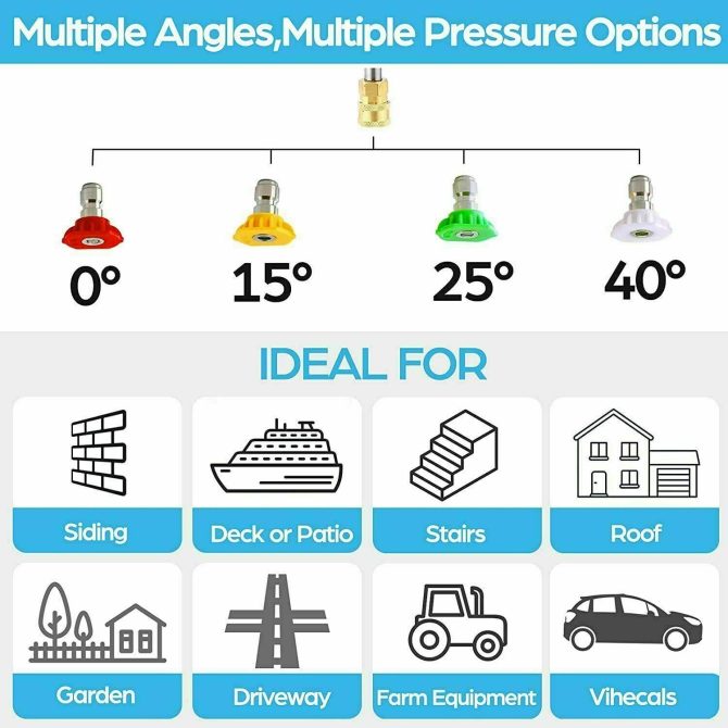 Suyncll Electric Pressure Washer 3000PSI, 2.4GPM High Power Washer Cleaner NEW - Image 8