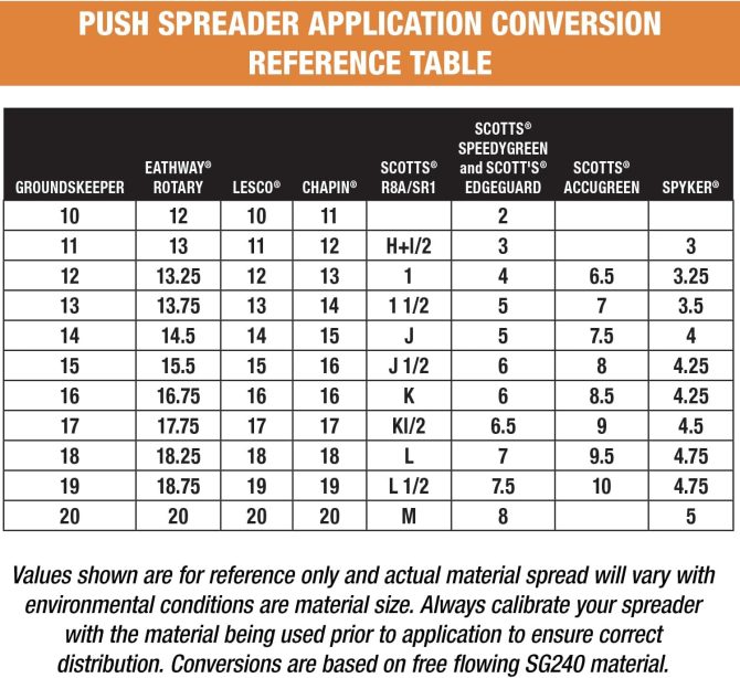 Multi-Purpose Walk Behind Push Spreader 3039632R Grounds Keeper, 100 Pound Capacity, Multi Use Tool for Grass Seed, Salt, De-Icer, Fertilizer and Seeds - Image 9