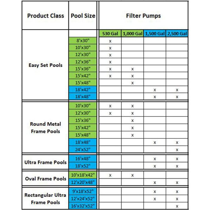 Frame Above Ground Baby Splash Swimming Pool Bundled w/ Filter Pump - Image 19